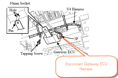 Gateway